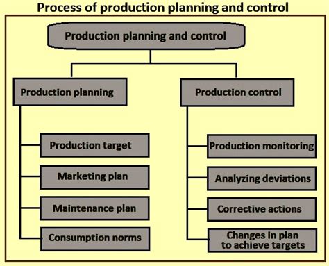 production planning for metal fabrication|steel production planning and control.